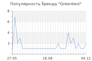 Популярность бренда greentest