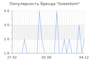 Популярность бренда greentom