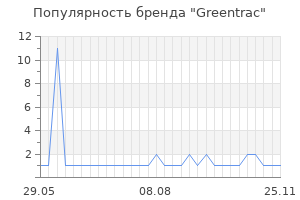 Популярность бренда greentrac