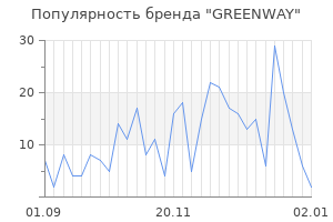 Популярность бренда greenway