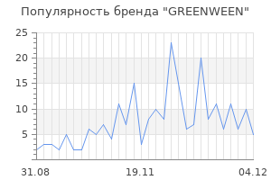 Популярность бренда greenween