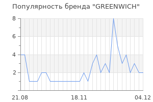 Популярность бренда greenwich