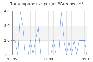 Популярность бренда greenwise