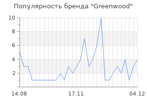Популярность бренда greenwood