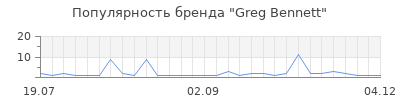 Популярность greg bennett