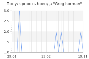 Популярность бренда greg horman