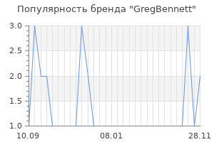 Популярность бренда gregbennett
