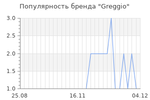 Популярность бренда greggio