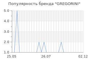 Популярность бренда GREGORINI