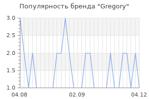 Популярность бренда gregory