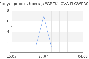 Популярность бренда GREKHOVA FLOWERS