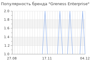 Популярность бренда greness enterprise