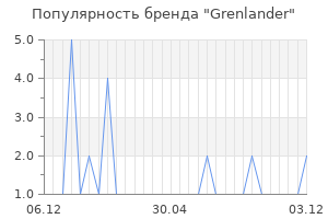 Популярность бренда grenlander