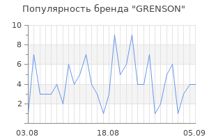Популярность бренда grenson