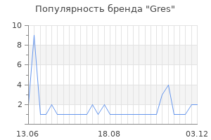 Популярность бренда gres