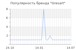 Популярность бренда gresart
