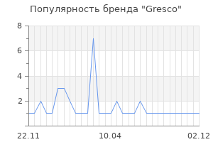 Популярность бренда gresco