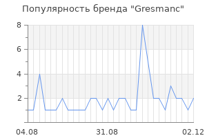 Популярность бренда gresmanc