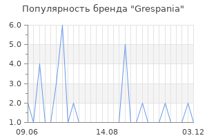 Популярность бренда grespania