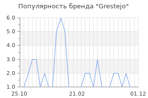 Популярность бренда grestejo