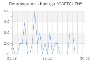 Популярность бренда gretchen