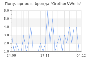 Популярность бренда Grether&Wells