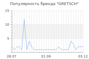Популярность бренда gretsch