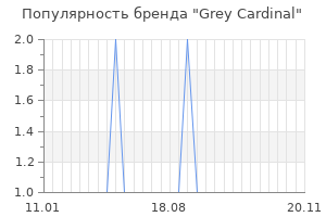 Популярность бренда grey cardinal
