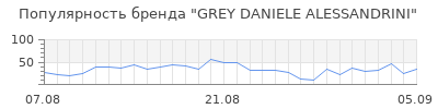 Популярность grey daniele alessandrini