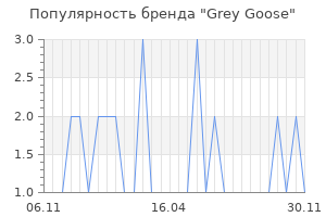 Популярность бренда grey goose