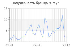 Популярность бренда grey