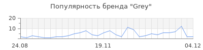 Популярность grey