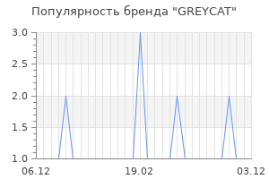 Популярность бренда greycat