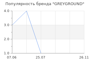 Популярность бренда GREYGROUND
