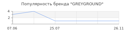 Популярность GREYGROUND