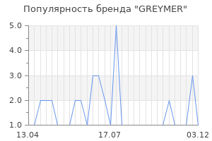 Популярность бренда greymer