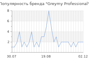 Популярность бренда greymy professional