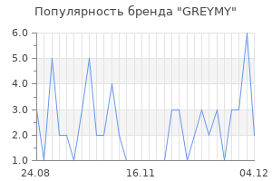 Популярность бренда greymy