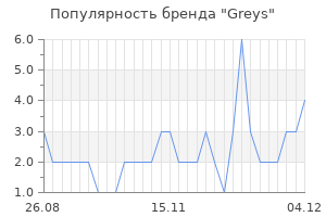 Популярность бренда greys