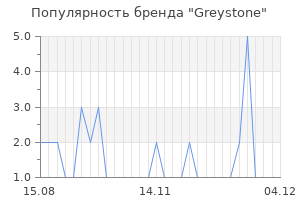 Популярность бренда greystone