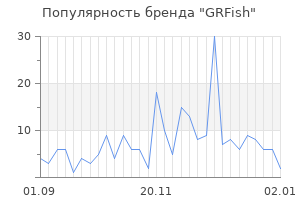 Популярность бренда grfish