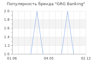 Популярность бренда GRG Banking