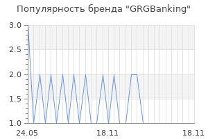 Популярность бренда grgbanking