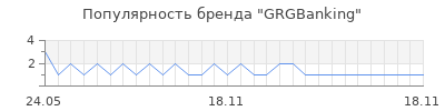 Популярность grgbanking