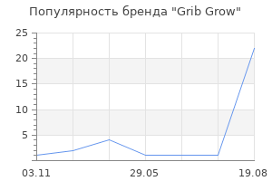 Популярность бренда Grib Grow