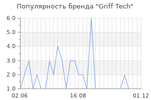 Популярность бренда Griff Tech