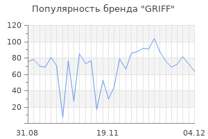 Популярность бренда griff