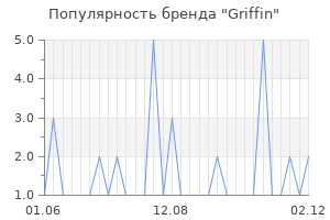 Популярность бренда griffin