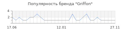 Популярность griffon