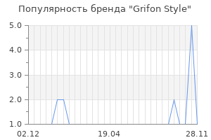 Популярность бренда grifon style